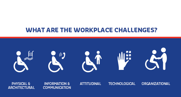 workplace challenges for PwDs
