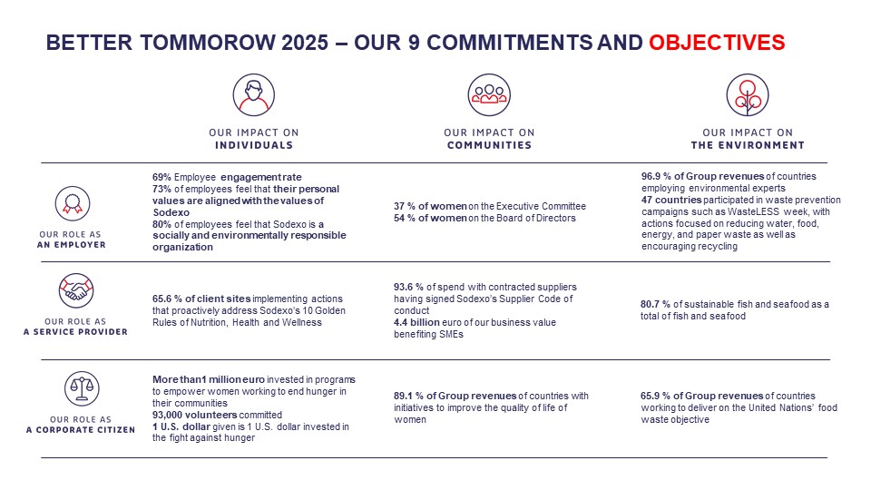 9 commitments graphic